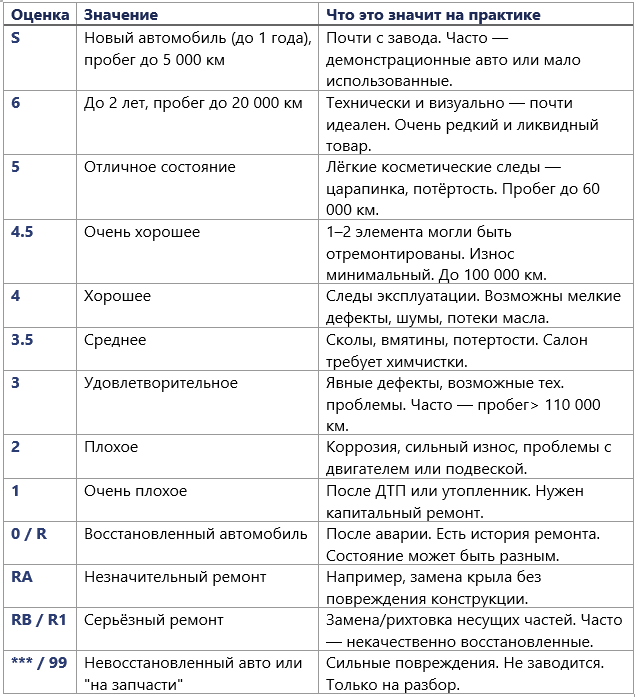 4. Вот как расшифровываются основные оценки: